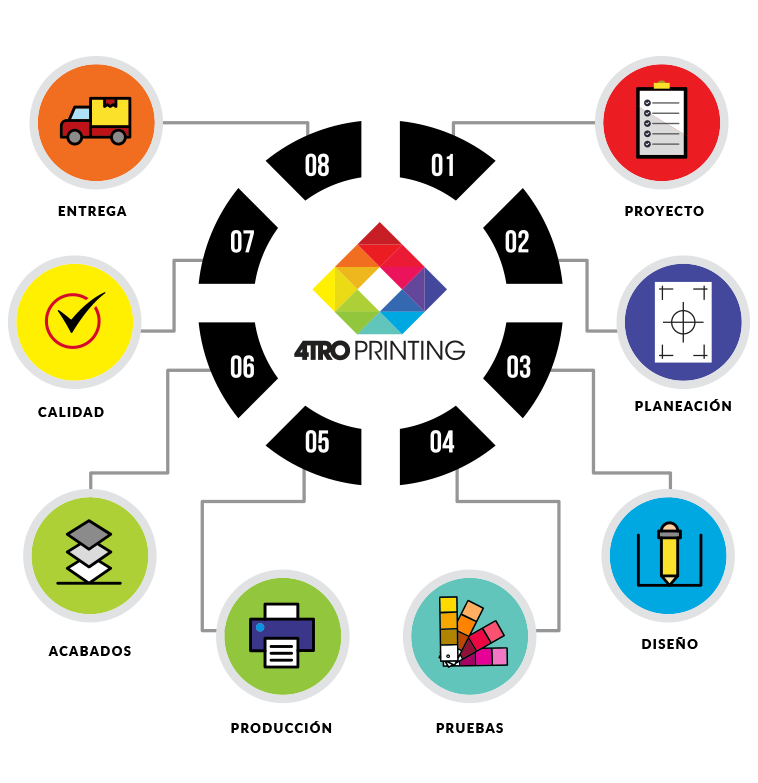 diagrama de modelo de trabajo